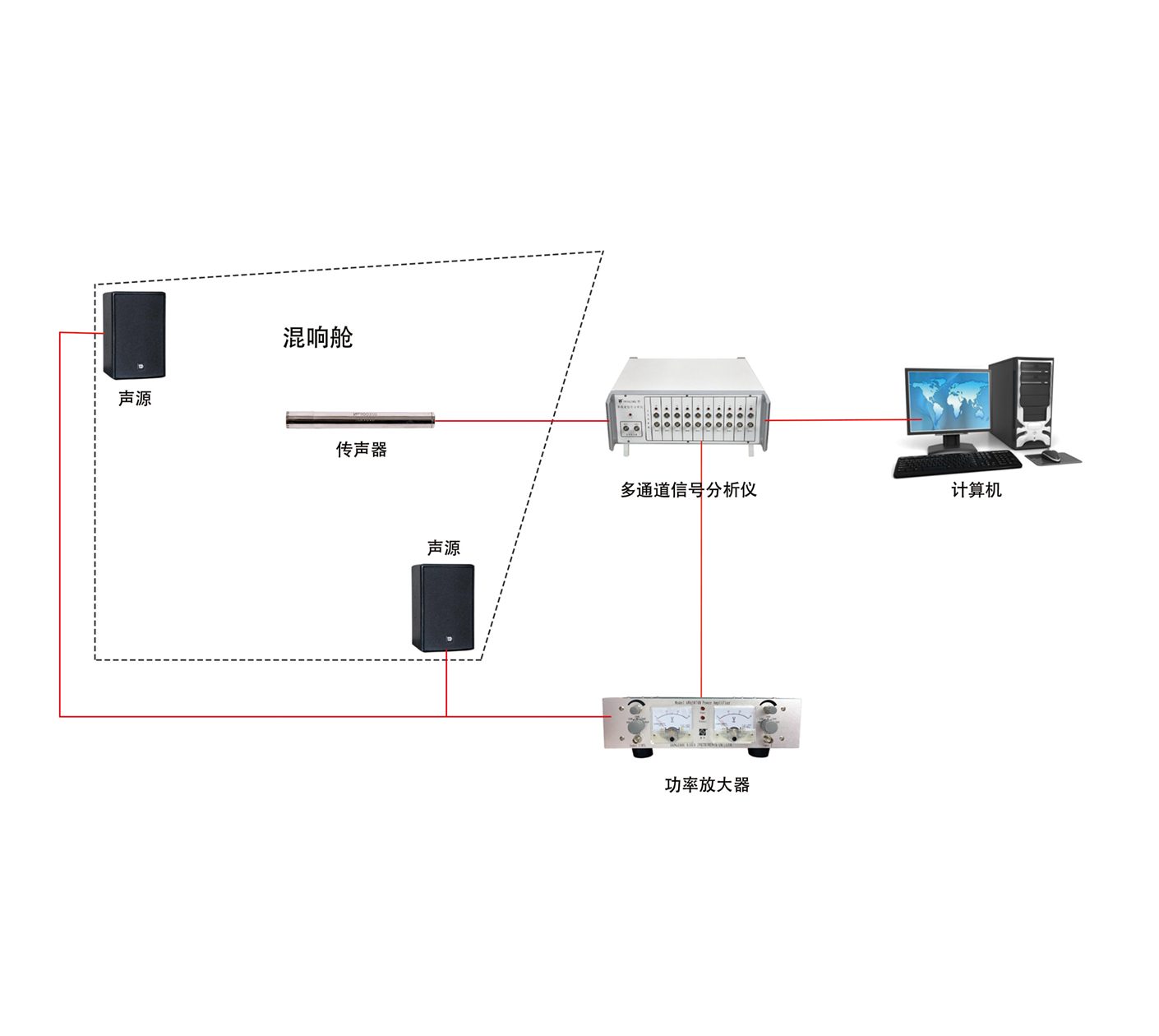 小型混響倉(cāng)